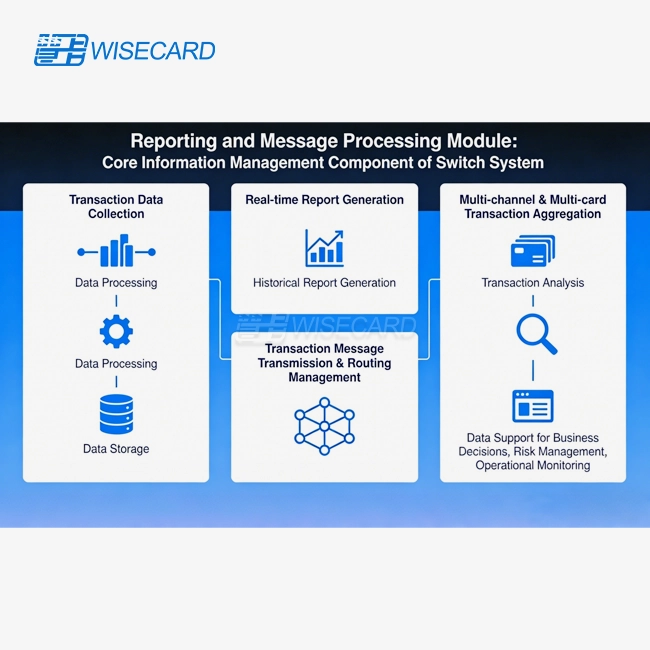 Reporting and Message Processing